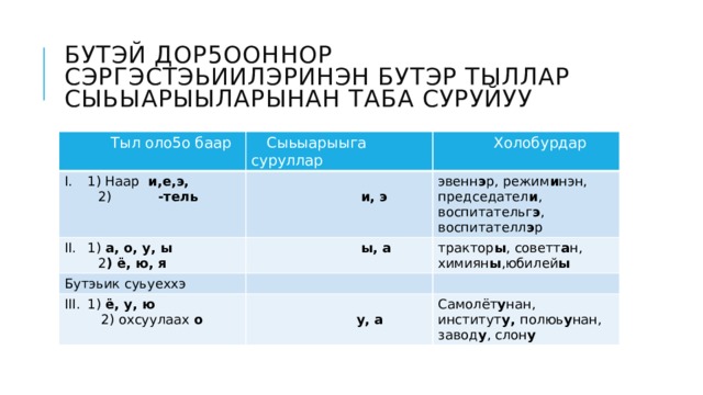 Саха тыла 2 кылаас