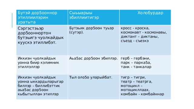 Саха тыла 5