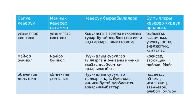 Саха тыла 1 класс