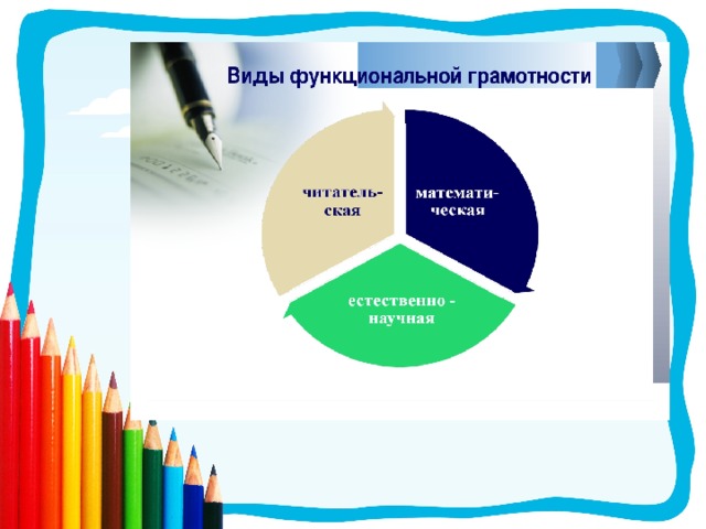 Функциональная грамотность картинка для презентации