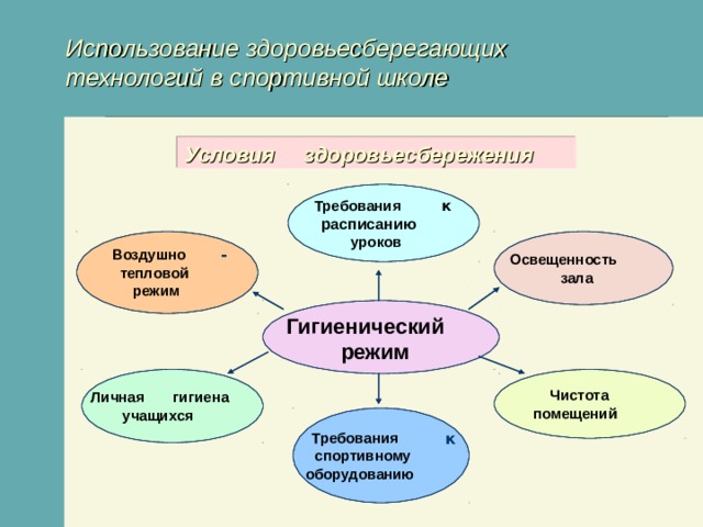 Здоровьесберегающий проект в школе