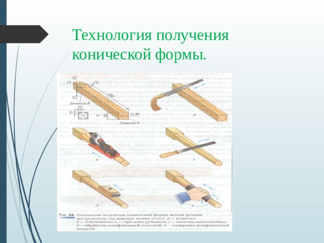 Форма для технологии. Технология получения конической формы детали ручным инструментом. Изготовление цилиндрической детали ручным инструментом. Изготовление цилиндрических деталей. Изготовление конических деталей ручным инструментом.