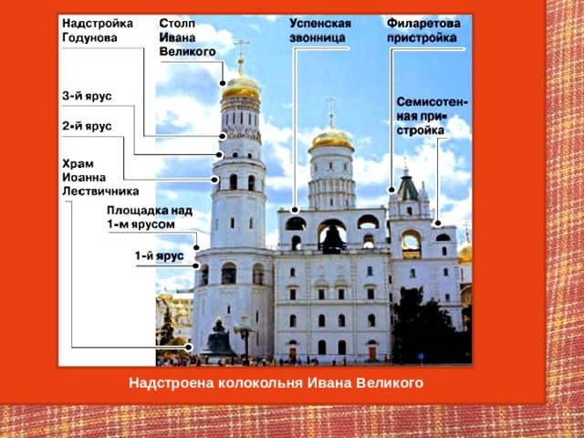 Надстроена колокольня Ивана Великого 