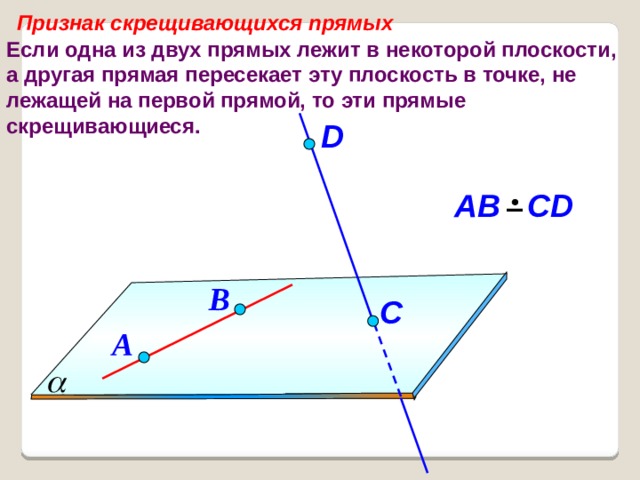 Прямая а и плоскость альфа. Если одна из двух прямых лежит в некоторой плоскости а другая прямая. Если одна из скрещивающихся прямых лежит в плоскости. Признак двух скрещивающихся прямых. Если одна из двух прямых лежат в плоскости.