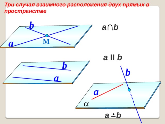 Перечислите случаи взаимного расположения двух плоскостей сделайте чертеж