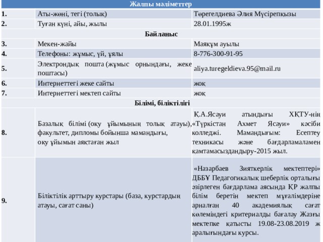 Жалпы мәліметтер   Аты-жөні, тегі (толық)     Төрегелдиева Әлия Мүсірепқызы Туған күні, айы, жылы Байланыс   28.01.1995ж   Мекен-жайы   Телефоны: жұмыс, үй, ұялы   Маяқұм ауылы     Электрондық пошта (жұмыс орнындағы, жеке поштасы)   8-776-300-91-95 Интернеттегі жеке сайты   аliya.turegeldieva.95@mail.ru     жоқ Интернеттегі мектеп сайты Білімі, біліктілігі   жоқ   Базалық білімі (оқу ұйымының толық атауы), факультет, дипломы бойынша мамандығы,   оқу ұйымын аяқтаған жыл   Қ.А.Ясауи атындығы ХҚТУ-нің «Түркістан Ахмет Ясауи» кәсіби колледжі. Мамандығым: Есептеу техникасы және бағдарламаламен қамтамасыздандыру-2015 жыл. Біліктілік арттыру курстары (база, курстардың атауы, сағат саны)    «Назарбаев Зияткерлік мектептері» ДББҰ Педагогикалық шеберлік орталығы әзірлеген бағдарлама аясында ҚР жалпы білім беретін мектеп мұғалімдеріне арналған 40 академиялық сағат көлеміндегі критериалды бағалау Жазғы мектепке қатысты 19.08-23.08.2019 ж аралығындағы курсы. 