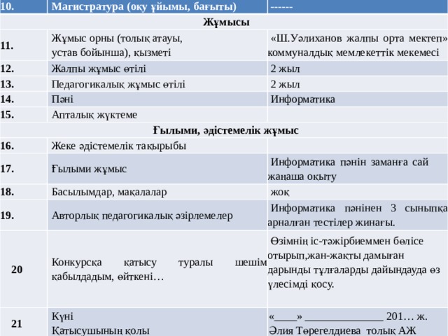   Магистратура (оқу ұйымы, бағыты) Жұмысы   ------   Жұмыс орны (толық атауы,   Жалпы жұмыс өтілі устав бойынша), қызметі     «Ш.Уәлиханов жалпы орта мектеп» коммуналдық мемлекеттік мекемесі   2 жыл Педагогикалық жұмыс өтілі   Пәні   2 жыл     Информатика Апталық жүктеме Ғылыми, әдістемелік жұмыс     Жеке әдістемелік тақырыбы       Ғылыми жұмыс Басылымдар, мақалалар   Информатика пәнін заманға сай жаңаша оқыту     жоқ Авторлық педагогикалық әзірлемелер 20  Конкурсқа қатысу туралы шешім қабылдадым, өйткені…   Информатика пәнінен 3 сыныпқа арналған тестілер жинағы. 21  22    Өзімнің іс-тәжірбиеммен бөлісе отырып,жан-жақты дамыған дарынды тұлғаларды дайындауда өз үлесімді қосу. Күні Дата   Қатысушының қолы «____» ______________ 201… ж. Мекеме жетекшісінің қолы Әлия Төрегелдиева  толық АЖ «____» ______________ 201… ж. ________________   толық АЖ          М.О. 