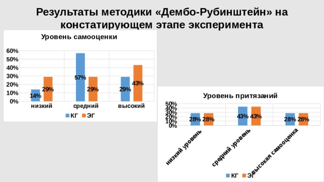 Результат методики. Эксперимент Дембо. Методика Рубинштейна самооценка спортсменов. Результат методики в до. Результаты методики настроение 1 класс.