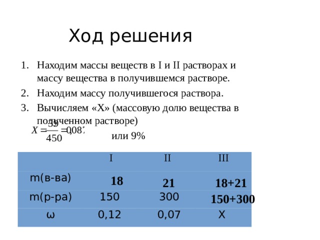 Ход решения Находим массы веществ в I и II растворах и массу вещества в получившемся растворе. Находим массу получившегося раствора. Вычисляем «Х» (массовую долю вещества в полученном растворе)  или 9% I m(в-ва) II m(р-ра) ω III 150    300 0,12    0,07 X  18 21 18+21 150+300 