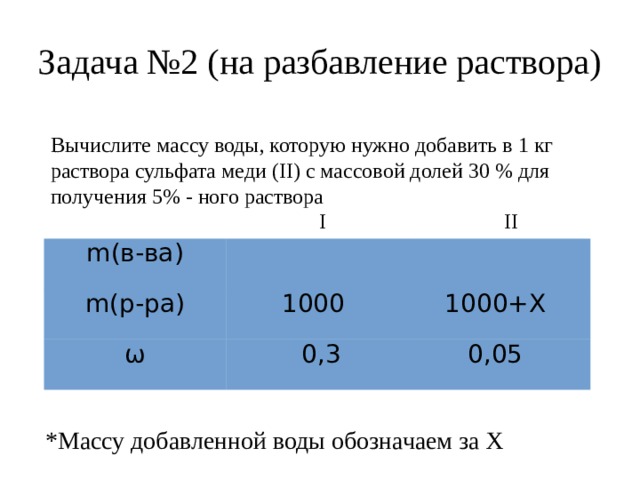 Масса раствора сульфата меди. Вычислите массу которую необходимо добавить. Вычислите массовую долю в Медном купоросе. Вычислите массу 5 % раствора сульфата меди которую следует добавить. Рассчитайте массу воды которую необходимо.