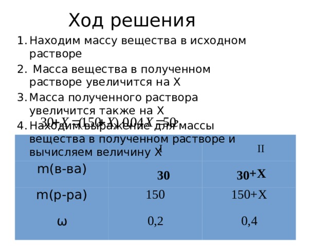 Масса исходного раствора