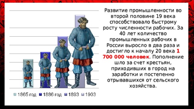 Развитие промышленности во второй половине 19 века способствовало быстрому росту численности рабочих. За 40 лет количество промышленных рабочих в России выросло в два раза и достигло к началу 20 века 1 700 000 человек . Пополнение шло за счет крестьян, приходивших в город на заработки и постепенно отрывавшихся от сельского хозяйства. 