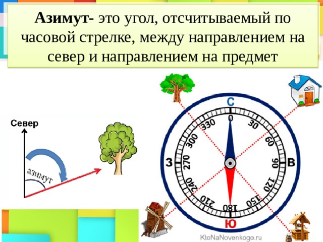 Направлении по ходу часовой. Азимут. Азимут это угол. Азимут это угол между направлением на. Угол по азимуту.