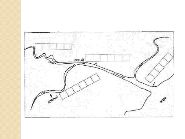 Схема реки 4 класс окружающий мир