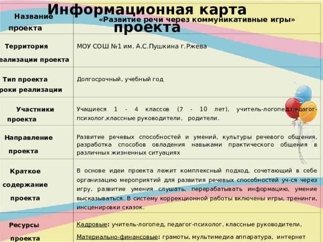 Проект развитие речи через коммуникативные игры на логопедических занятиях в доу