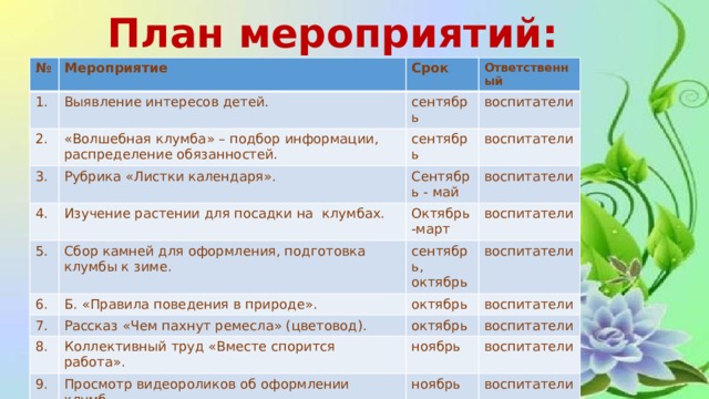 План мероприятий 1 мая краснодар