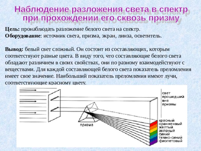  Цель: пронаблюдать разложение белого света на спектр. Оборудование : источник света, призма, экран, линза, осветитель. Вывод: белый свет сложный. Он состоит из составляющих, которым соответствуют разные цвета. В виду того, что составляющие белого света обладают различием в своих свойствах, они по разному взаимодействуют с веществами. Для каждой составляющей белого света показатель преломления имеет свое значение. Наибольший показатель преломления имеют лучи, соответствующие красному цвету. 