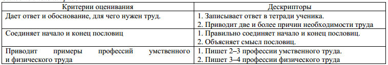 Для чего люди трудятся 3 класс. Смотреть фото Для чего люди трудятся 3 класс. Смотреть картинку Для чего люди трудятся 3 класс. Картинка про Для чего люди трудятся 3 класс. Фото Для чего люди трудятся 3 класс