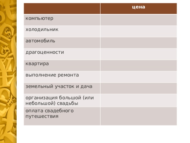 цена компьютер холодильник автомобиль драгоценности квартира выполнение ремонта земельный участок и дача организация большой (или небольшой) свадьбы оплата свадебного путешествия 