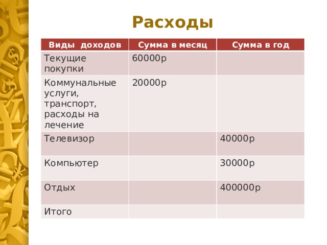 Расходы Виды доходов Сумма в месяц Текущие покупки Коммунальные услуги, транспорт, расходы на лечение Сумма в год 60000р Телевизор 20000р Компьютер 40000р Отдых 30000р Итого 400000р 