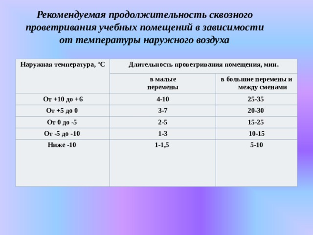 График кварцевания в детском саду по санпин образец