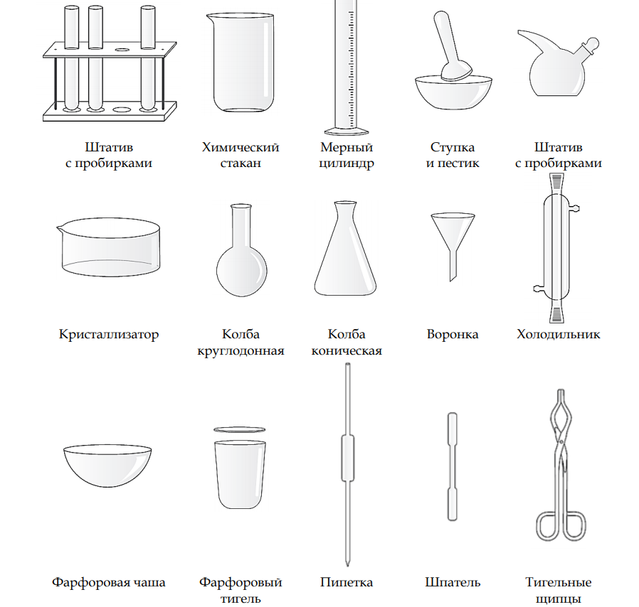 Химические предметы 8 класс. Лабораторная посуда для химической лаборатории названия 8 класс. Химическая посуда схема склянки. Химическая посуда(пробирка, химический стакан , колба) рисунок. Химическая посуда реторта.