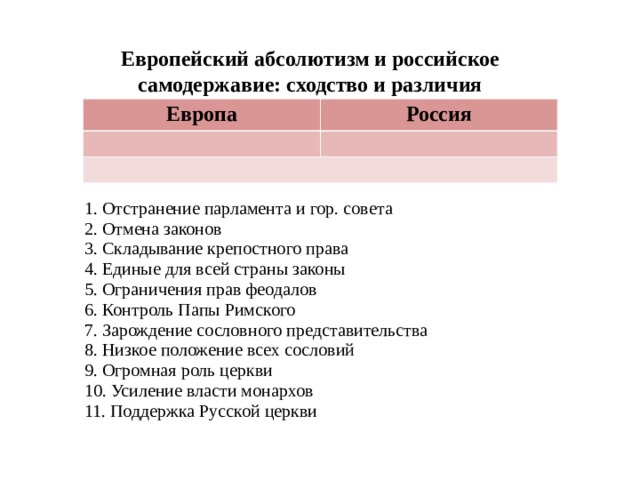 Различия европейского абсолютизма и российского самодержавия