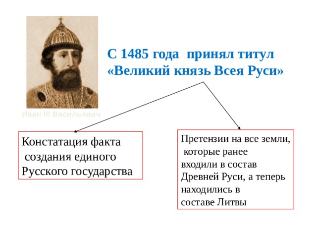 Титул всея руси принял. 1485 Год Иван 3. Титул Великий князь всея Руси был закреплен за. 1485 Год событие в истории России. Титул Великого князя Киевского впервые принял.