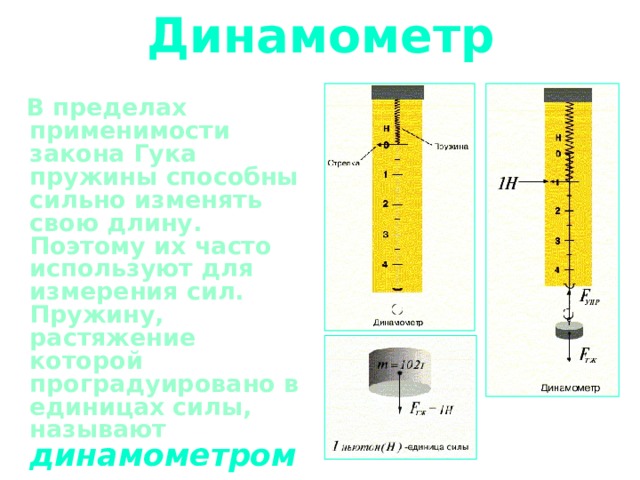 Сила упругости закон гука 7 класс технологическая карта