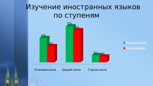 Важность изучения иностранных языков презентация