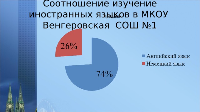 Соотношение изучение иностранных языков в МКОУ Венгеровская СОШ №1 