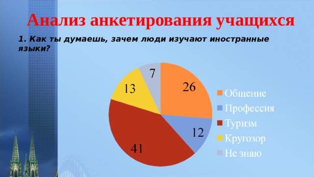 Презентация зачем изучать иностранные языки