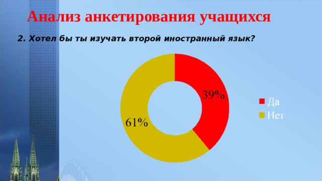 Картинка анкетирование учащихся