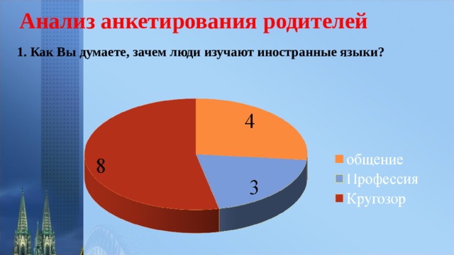 Анализ анкетирования родителей 1. Как Вы думаете, зачем люди изучают иностранные языки? 