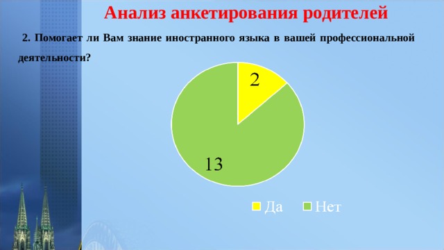 Как делать анализ анкетирования в проекте