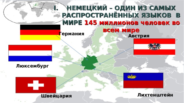 НЕМЕЦКИЙ – ОДИН ИЗ САМЫХ РАСПРОСТРАНЁННЫХ ЯЗЫКОВ В МИРЕ 145 миллионов человек во всем мире   Германия Австрия Люксембург Лихтенштейн Швейцария 