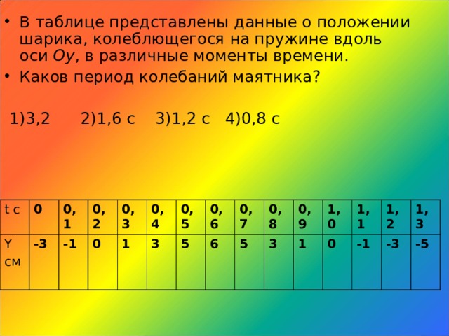 Каков период колебания шарика. Данные представленные в таблице. В таблице представлены данные о положении шарика. В таблице представлены данные о колебания шарика массой 200г. По таблице определить период колебания шарика.