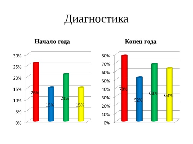 Начать диагностику. Диагностика на начало проекта. Начало и окончание диагностики. Картинки. Начало диагностики окончание. Любая диагностика начинается с.