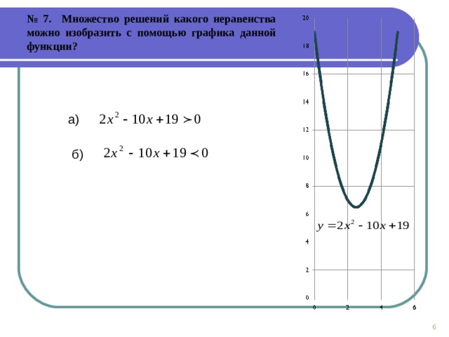 № 7. Множество решений какого неравенства можно изобразить с помощью графика данной функции? а) б)  