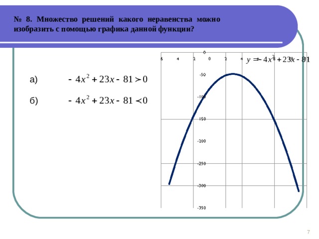 № 8 . Множество решений какого неравенства можно изобразить с помощью графика данной функции?  а) б)  