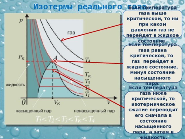 На изотерме реального газа изображенной на рисунке жидкому состоянию соответствует участок