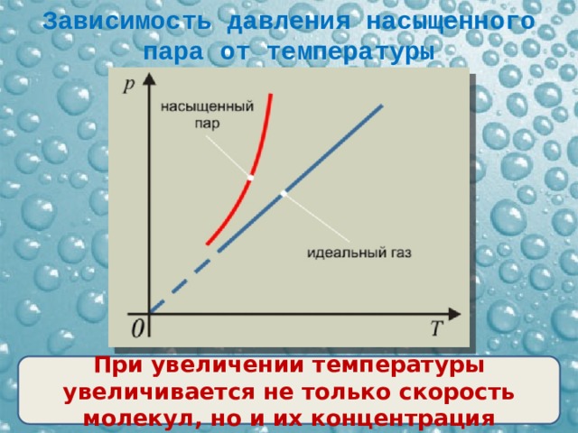 Изменение давления при температуре