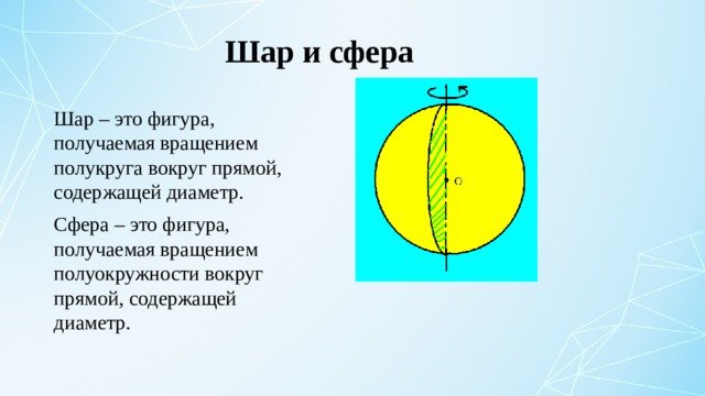 Шар и сфера Шар – это фигура, получаемая вращением полукруга вокруг прямой, содержащей диаметр. Сфера – это фигура, получаемая вращением полуокружности вокруг прямой, содержащей диаметр. 