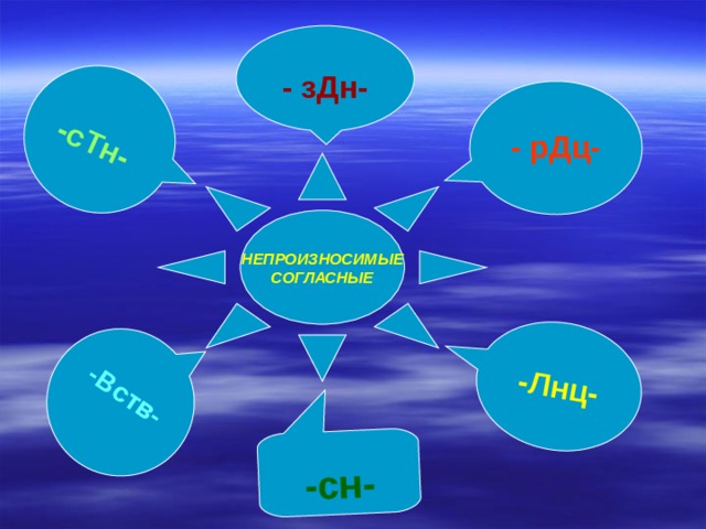  -сТн-  -Лнц- -Вств- -сн- - зДн- - рДц- НЕПРОИЗНОСИМЫЕ СОГЛАСНЫЕ 