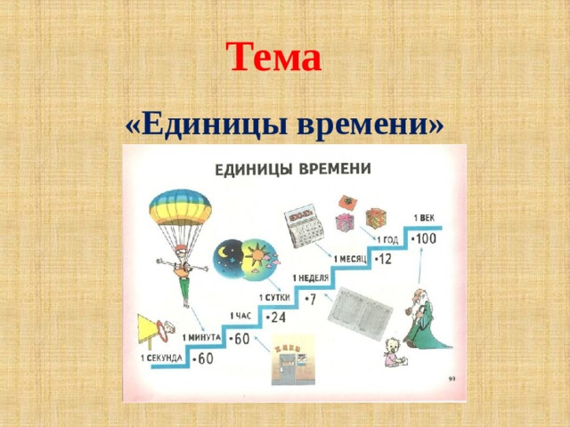 Тема «Единицы времени»