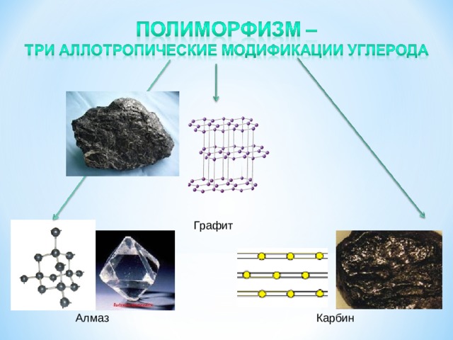 Алмаз и графит аллотропные