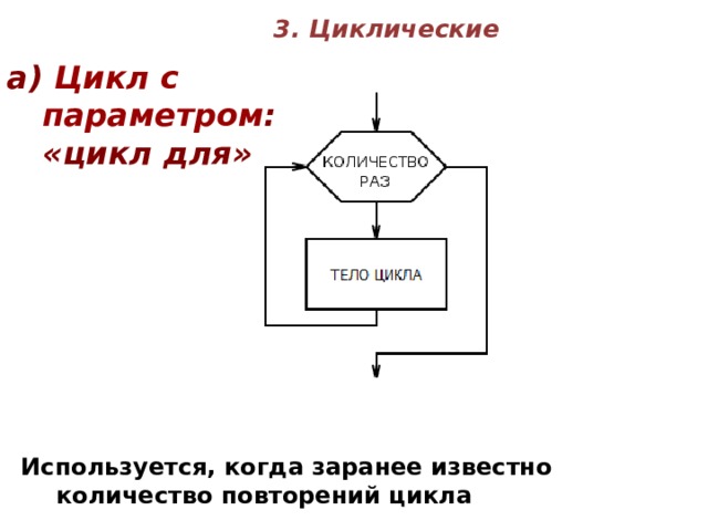  3. Циклические а) Цикл с параметром : «цикл для» Используется, когда заранее известно количество повторений цикла 