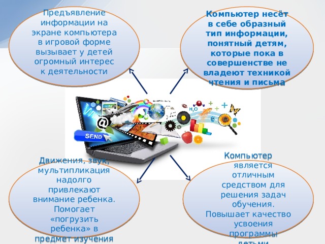 Что является предметом изучения информатики компьютер