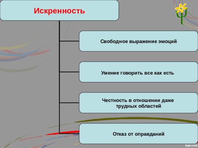 Карта осу искренность