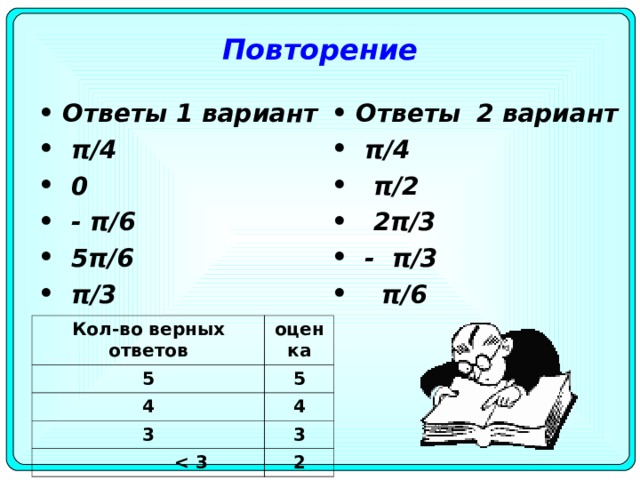 Повторение Ответы 1 вариант  π/4  0  - π/ 6   5 π/ 6   π/ 3    Ответы  2 вариант  π/4  π/ 2   2 π/ 3   - π/ 3   π/ 6   Кол - во верных ответов 5 оценка 4 5 4 3       3 3 2